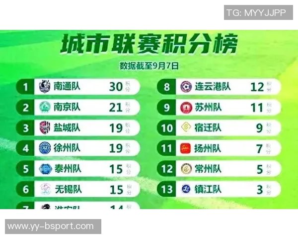 历史仅有三支球队在单赛季实现三名球员得分超过50的壮举